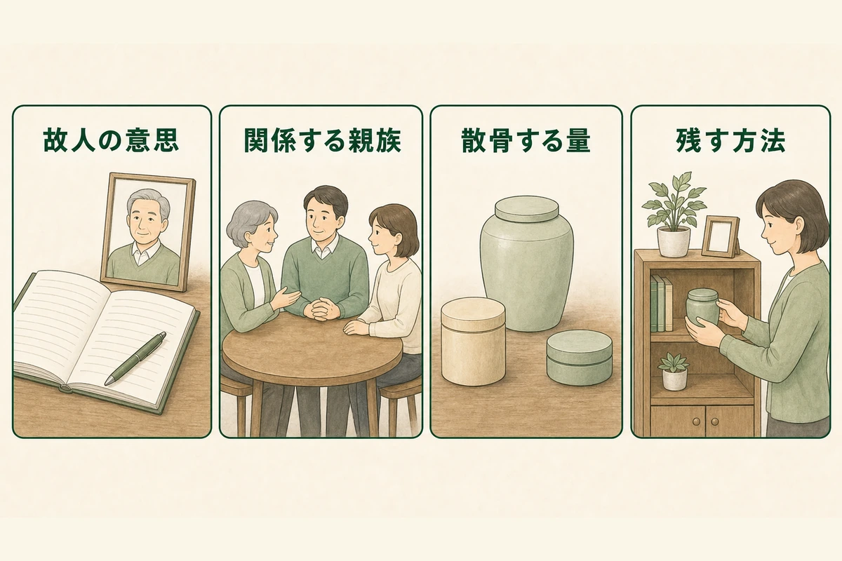 故人の意思、関係する親族、散骨する量、残す方法を4枠で示す図解