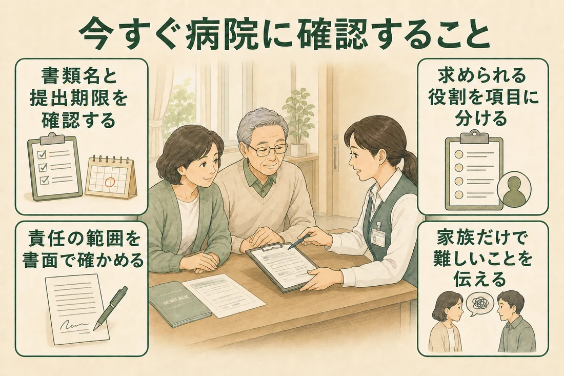 親子が病院の相談担当者と、書類・役割・責任範囲・家族だけで難しいことの4項目を確認する図解